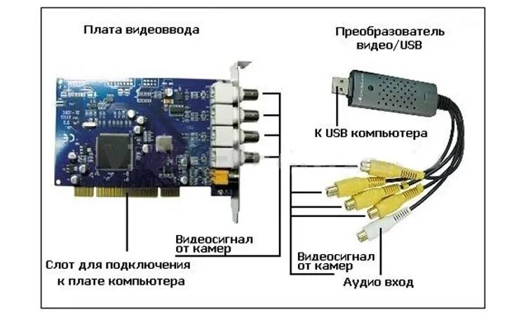 Подключение камеры к компу Подключение аналоговой камеры HeatProf.ru