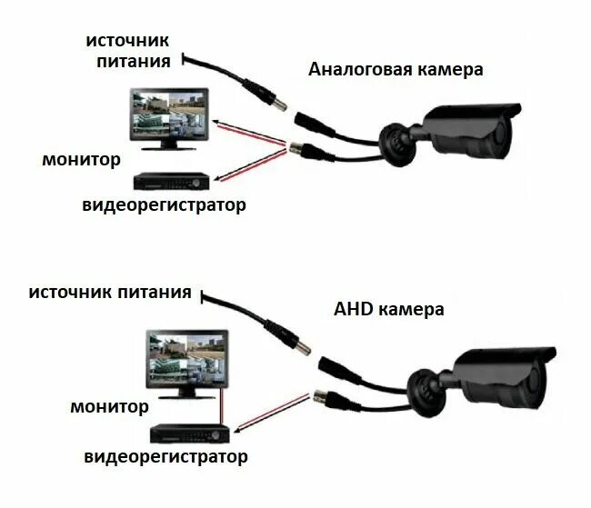 Подключение камеры к компу Самостоятельная установка камер видеонаблюдения: виды камер + нюансы выбора