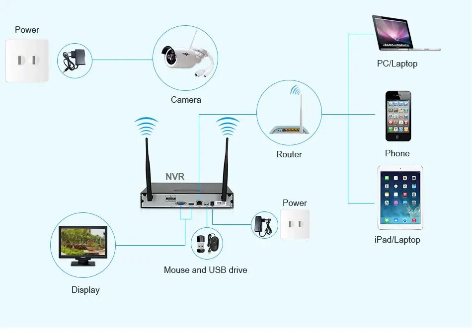 Подключение камеры к компьютеру через wifi Купить системы видеонаблюдения 720 р 8-канальный высокой четкости ночного видени