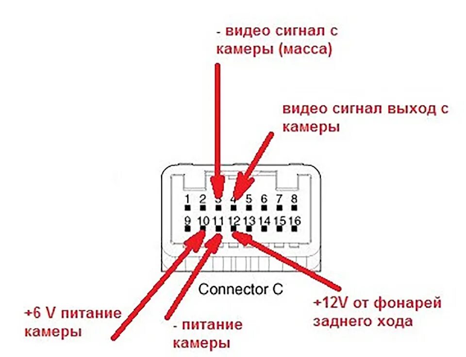 Подключение камеры к магнитоле хендай крета Подключил камеру к штатному ГУ 5" - Hyundai Creta (1G), 1,6 л, 2017 года электро