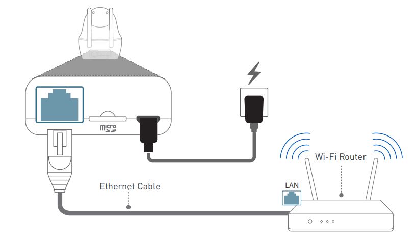 Подключение камеры к маршрутизатору Wifi камера не подключается к роутеру: найдено 76 изображений