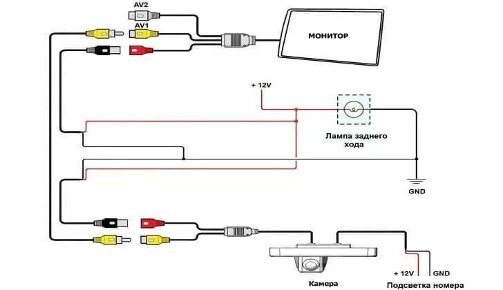 Подключение камеры к монитору Услуги Установка камеры заднего вида в тюнинг ателье Авто-М1 в Москве по недорог