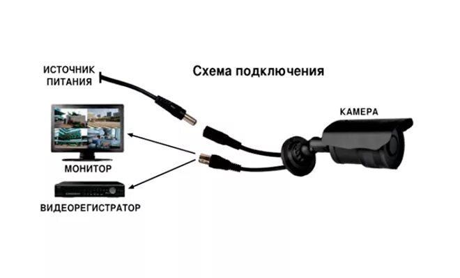 Подключение камеры к монитору Схема подключения камеры видеонаблюдения к монитору: напрямую и через преобразов