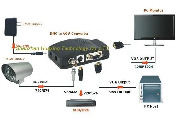 Подключение камеры к монитору Wholesale Av / Stb / S Video / Cvbs To Vga Converter,Bnc / Av To Vga Adapter - B