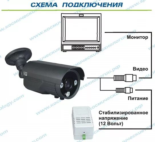 Подключение камеры к монитору напрямую Цветная уличная видеокамера 680 ТВЛ с ИК-подсветкой и вариообъективом 6-60мм Vt-