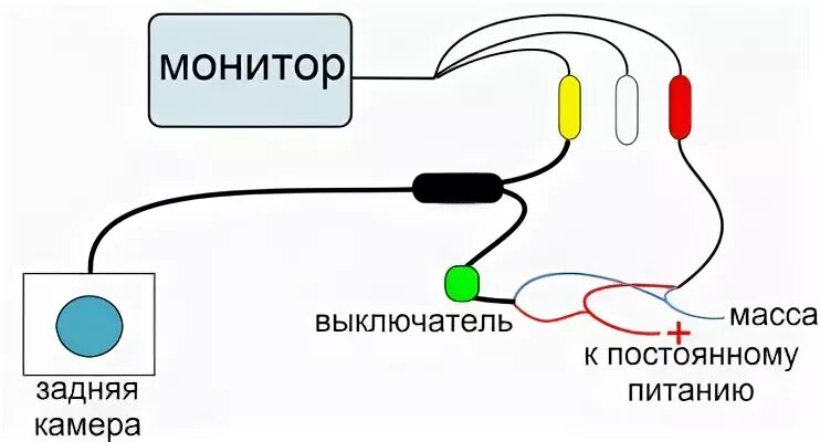 Подключение камеры к монитору напрямую Способы подключение камеры заднего вида к монитору - Легкое дело