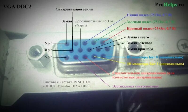 Подключение монохромного RCA к VGA-монитору - Talks - Форум