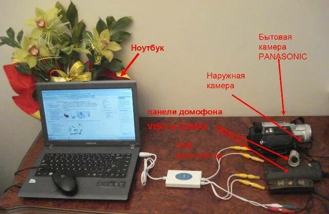 Подключение камеры к ноутбуку Картинки КАК ПОДКЛЮЧИТЬ КАМЕРУ КАК ВЕБКУ