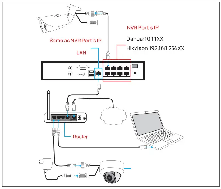 Подключение камеры к nvr Руководство пользователя IP-камеры VIKYLIN серии VK для наружного применения с и