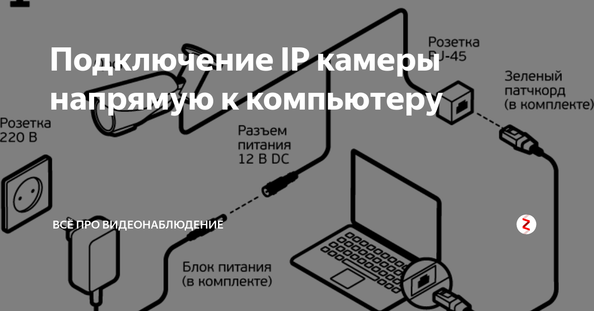 Подключение камеры к пк Подключись через камеру