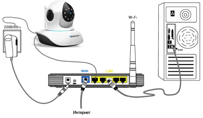 Подключение камеры к пк IP214W2MP Готовый комплект видеонаблюдения для дома, дачи, офиса - Купить в Санк