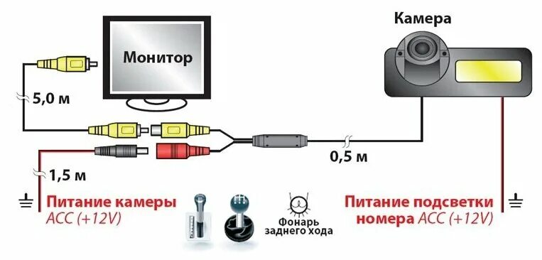 Подключение камеры к пк Камера ParkCam KOP-02 - купить в интернет-магазине по низкой цене на Яндекс Марк