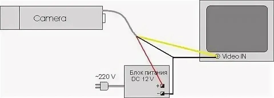Подключение камеры к пк Как подключить камеру Sony к компьютеру: пошаговая инструкция для начинающих Ком