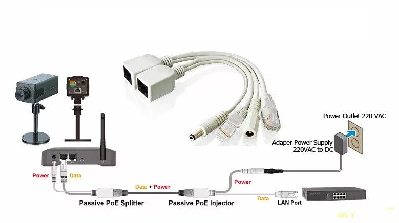 Подключение камеры к poe видеорегистратору 1MP IP-камера Techege с поддержкой ONVIF и Wi-Fi - хорошее решение для бюджетног