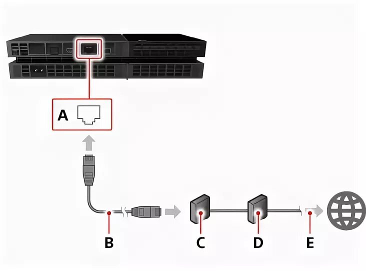 Подключение камеры к ps4 PS4 : découvrez les pages du manuel de la console de Sony