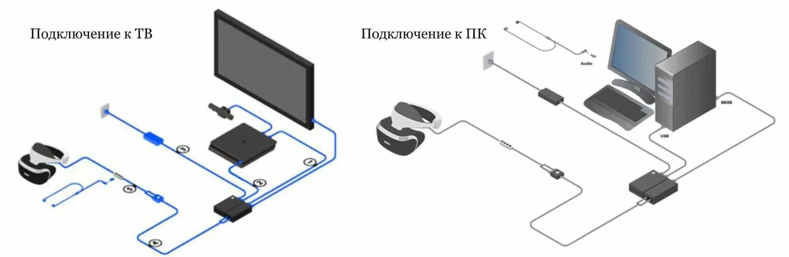 Подключение камеры к ps4 Playstation VR: возможности, характеристики, подключение и настройка. Отличия 2-