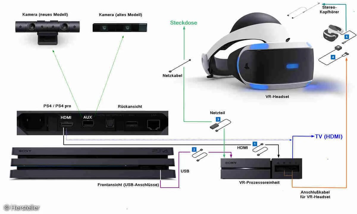 Подключение камеры к ps4 Подключить внешний диск к ps4