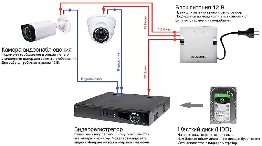 Комплект видеонаблюдения для улицы на две камеры PST-AHD1080 V2 2MP