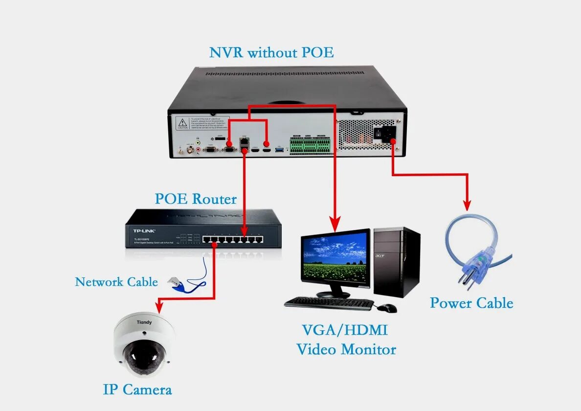 Подключение камеры к роутеру для удаленного просмотра How To Re-Wire A Broken Dahua Ip Camera Cable - Cat5E (Rj45) - Youtube - Ip Came