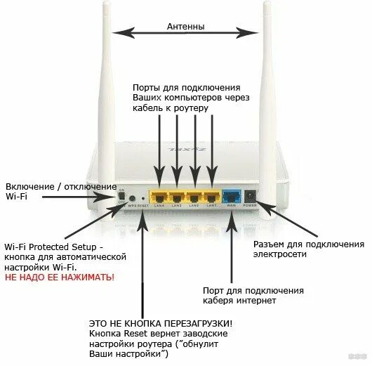 Подключение камеры к роутеру keenetic Настройка ZyXEL Keenetic Lite на RuDevice.ru