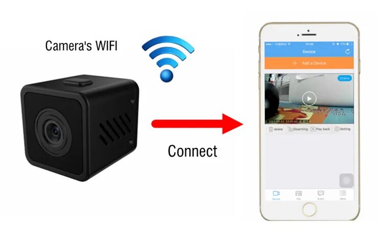 Подключение камеры к телефону wi fi Подключить телефон через камеру телефона