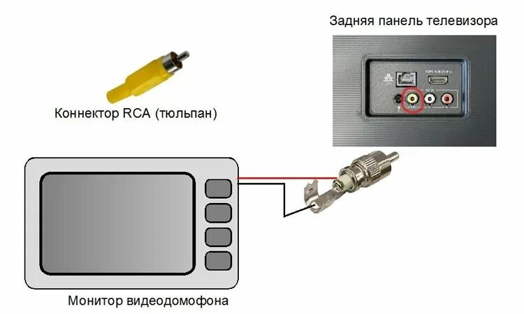 Подключение камеры к телевизору Как подключить видеодомофон, видеоглазок или видеозвонок к телевизору или компью