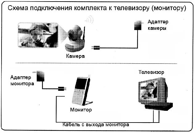 Подключение камеры к телевизору напрямую Видеоняня 860Q