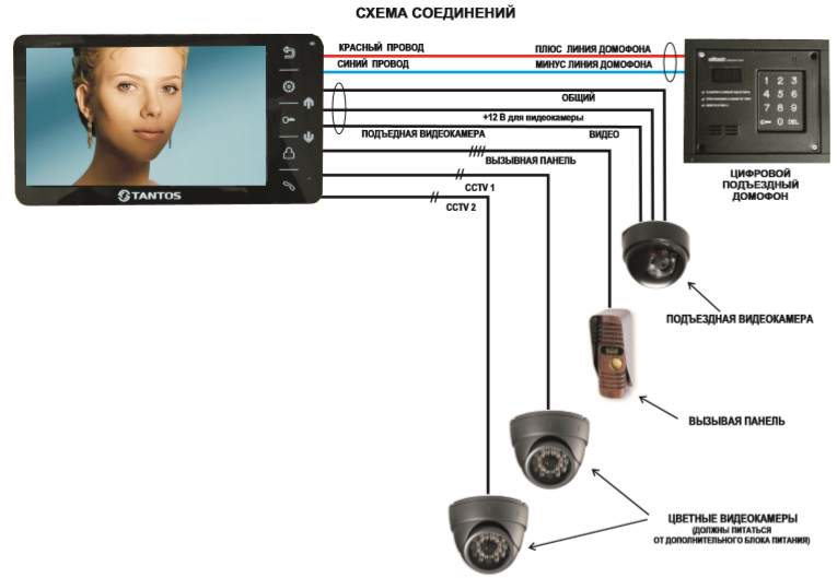 Подключение камеры к видеодомофону Видеодомофон для квартиры Tantos Amelie VZ координатный по низкой цене