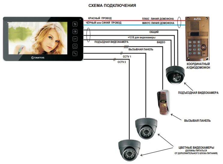 Подключение камеры к видеодомофону Видеодомофон Tantos PRIME Vizit купить в Москве, доставка по России -магазин JSB