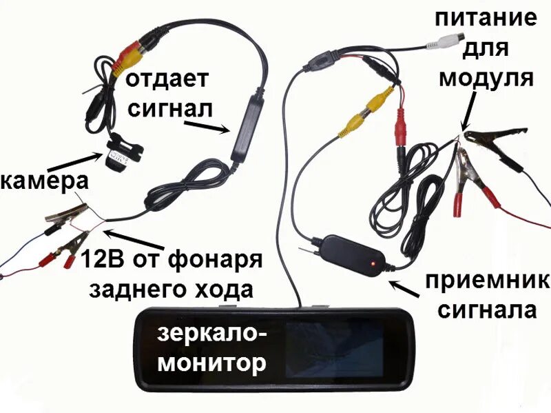 Подключение камеры к зеркалу с монитором Как подключить камеру заднего вида к видеорегистратору - фото - АвтоМастер Инфо