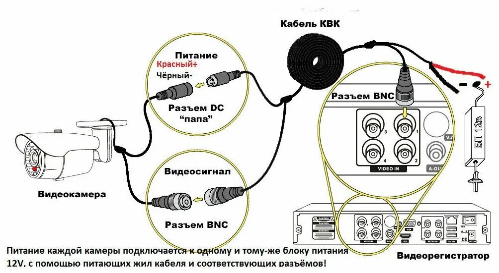 Подключение камеры кабелем к компьютеру Готовый комплект видеонаблюдения AHD на 2 камеры для улицы и помещения ATIS2 Kit