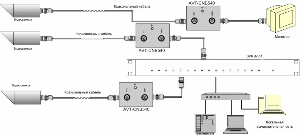 Подключение камеры коаксиальным кабелем Купить AVT-CNB540 Пассивный подавитель помех в СПб. ТД "Бик"