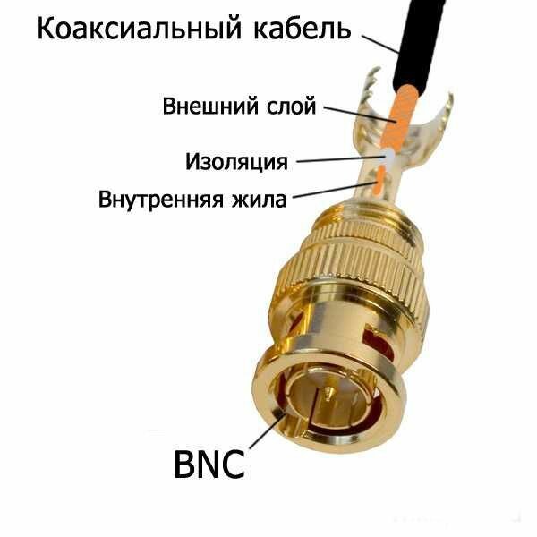 Подключение камеры коаксиальным кабелем Кабель из чистой меди комбинированный для систем видеонаблюдения КВК-П-2 2Х0,75 