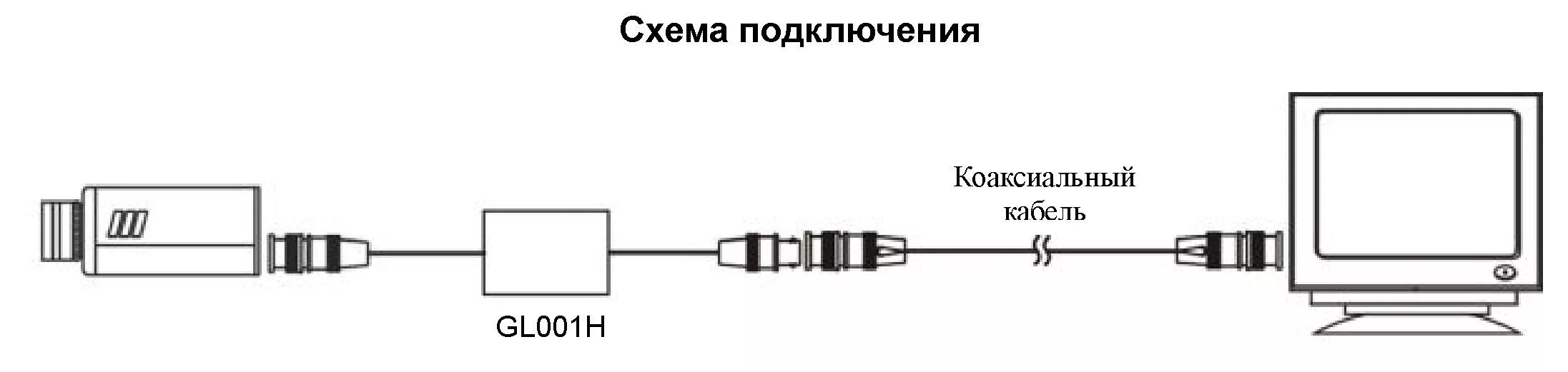 Подключение камеры коаксиальным кабелем GL001H - Изолятор коаксиального кабеля SC&T