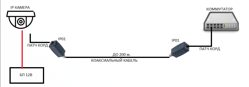Подключение камеры коаксиальным кабелем Подключение ip камеры Bezhko-Eclecto.ru