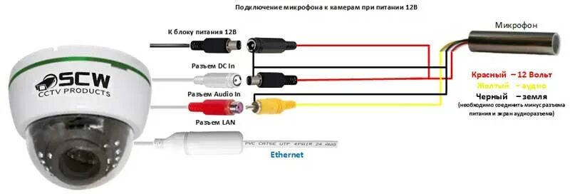 Подключение камеры лампочки Микрофоны в системах видеонаблюдения - Видеонаблюдение