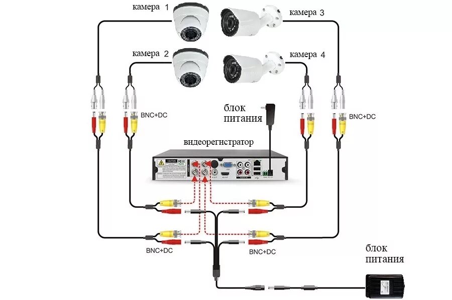 Подключение камеры наружного наблюдения Готовый комплект уличного видеонаблюдения на две камеры