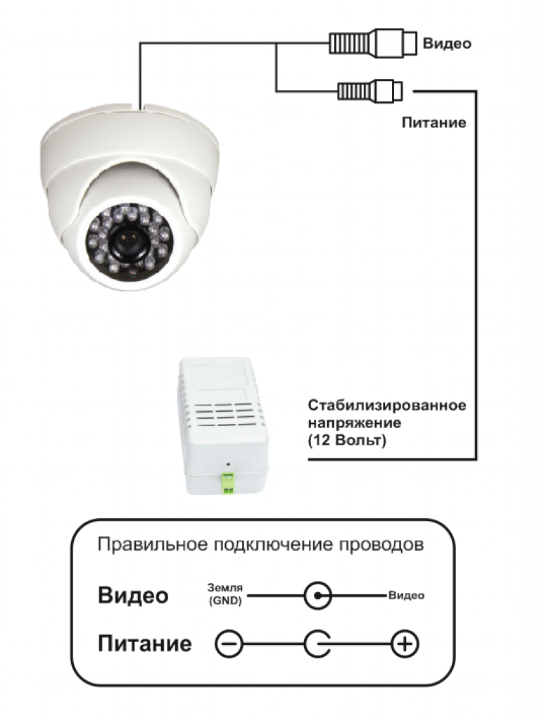 Подключение камеры наружного наблюдения Подключение видеокамеры провода