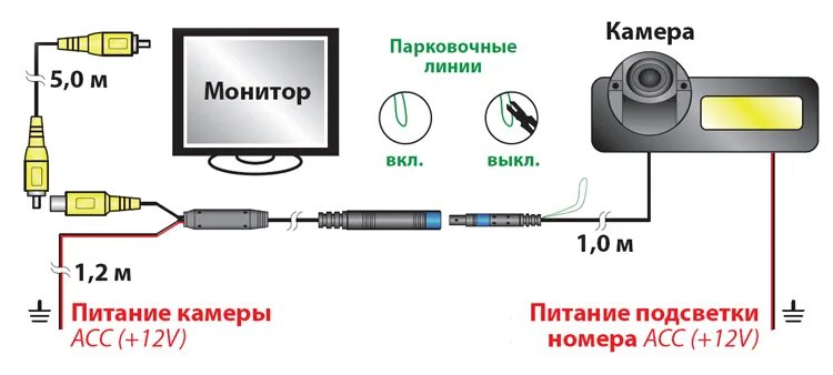 Подключение камеры навигатора Как подключить камеру на 10