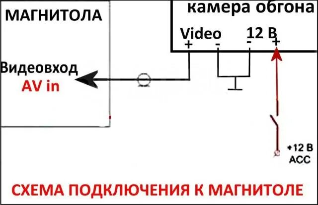 Подключение камеры обгона Камера обгона #5: 700TVL SONY Effio-E, NTSC, 9-22 мм, новый, в наличии. Цена: 2 