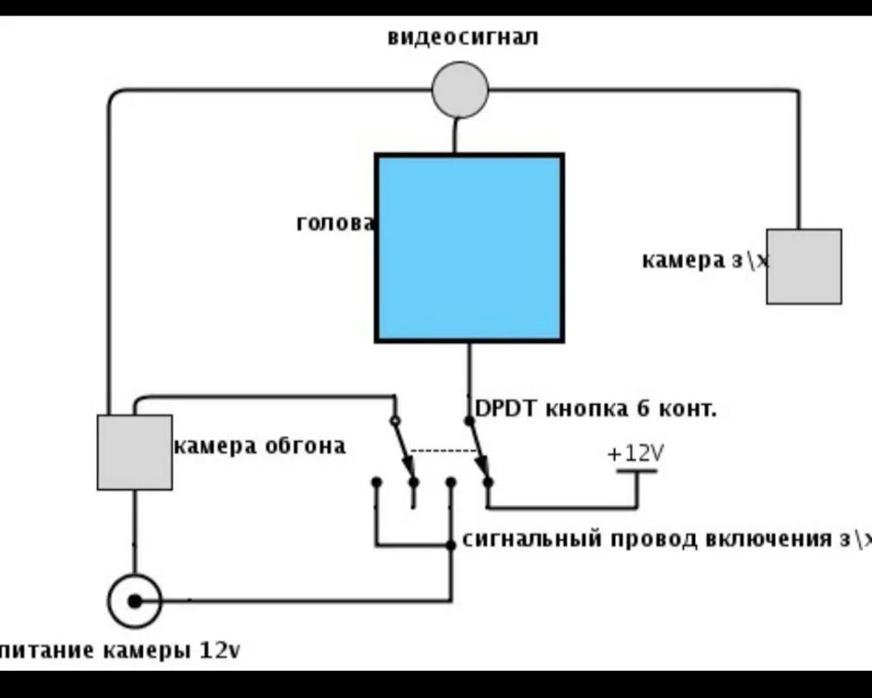 Подключение камеры обгона к андроид магнитоле схема Камера обгона - Toyota Ipsum (10), 2 л, 1997 года аксессуары DRIVE2