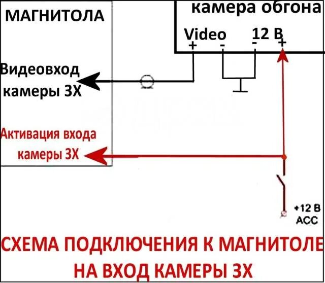 Подключение камеры обгона к андроид магнитоле схема Камера обгона #5: 700TVL SONY Effio-E, NTSC, 9-22 мм, новый, в наличии. Цена: 2 