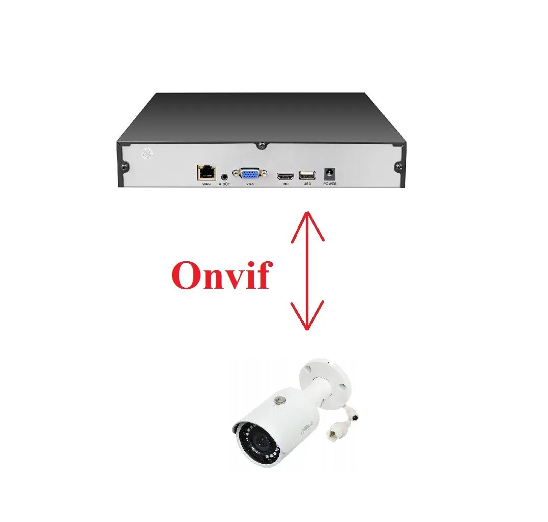 Подключение камеры onvif Картинки ONVIF ПОРТ