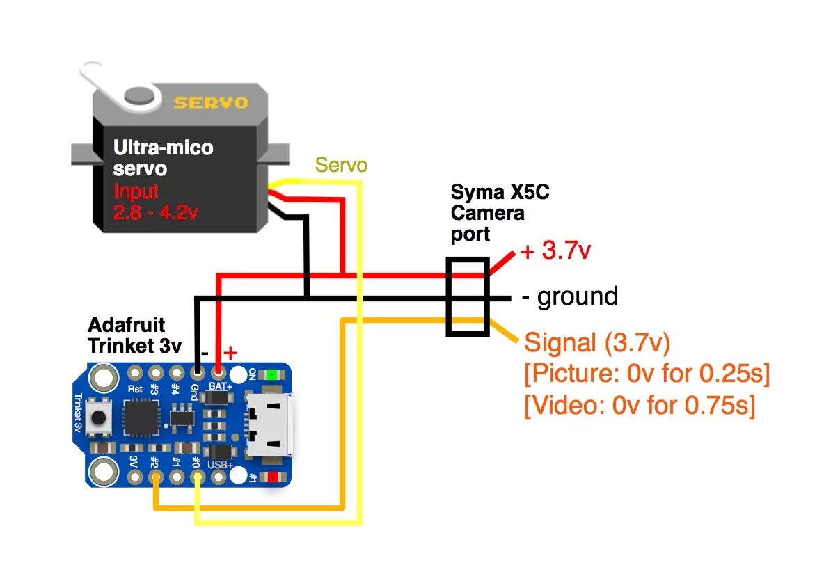 Подключение камеры от квадрокоптера к телефону Syma X5C: Controlling servos/other components - RC Groups