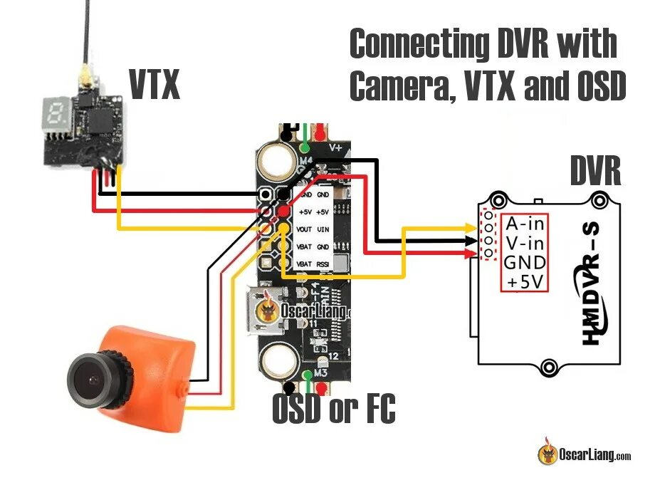 Подключение камеры от квадрокоптера к телефону Как выбрать камеру для FPV RCDetails Blog