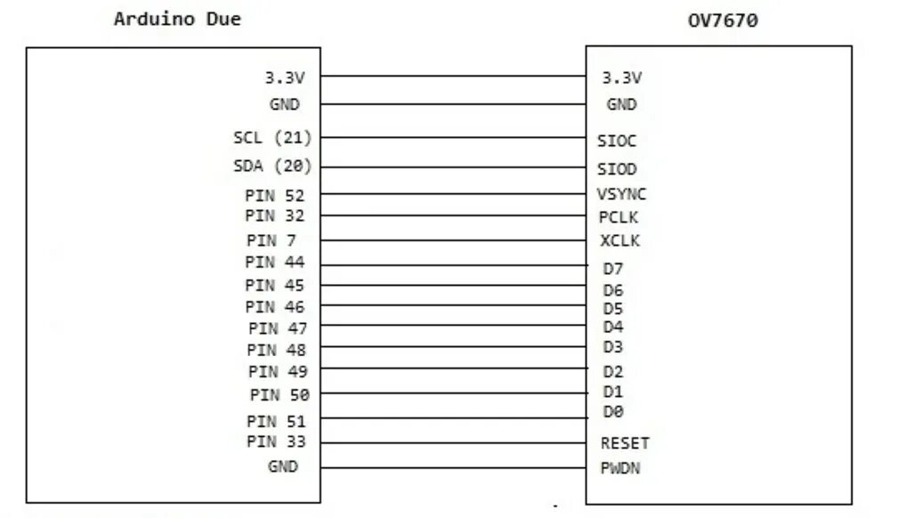 Подключение камеры ov7670 Wiring Diagram: OV7670 to Arduino Due - Sensors - Arduino Forum