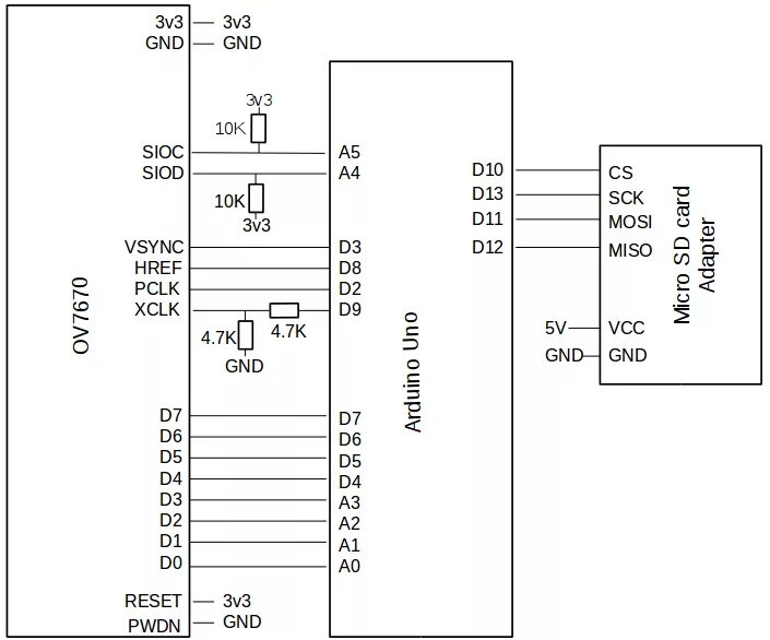 Подключение камеры ov7670 Solved Grab image OV7670 and store it on SD card, post processing in Python - De