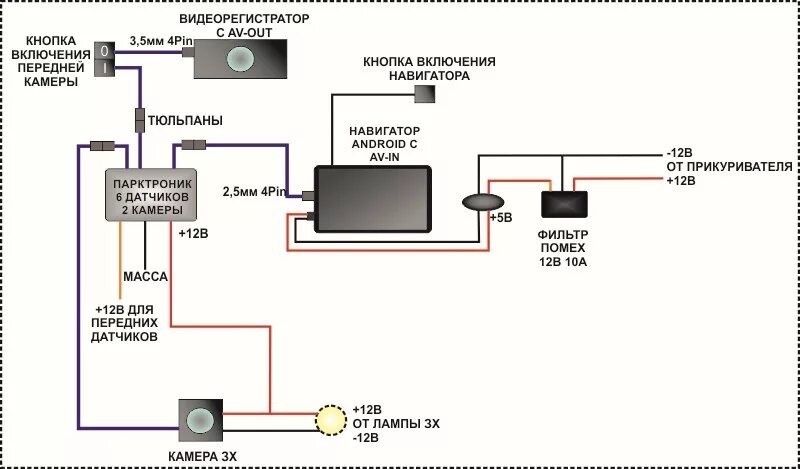 Подключение камеры парктроника Подробно о китайском навигаторе на Android в Subaru Outback - встраивание, подкл