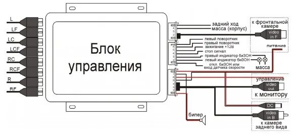 Подключение камеры парктроника 2014/09 Установка камеры заднего вида, парктроника, монитора, ремонт сабли - For