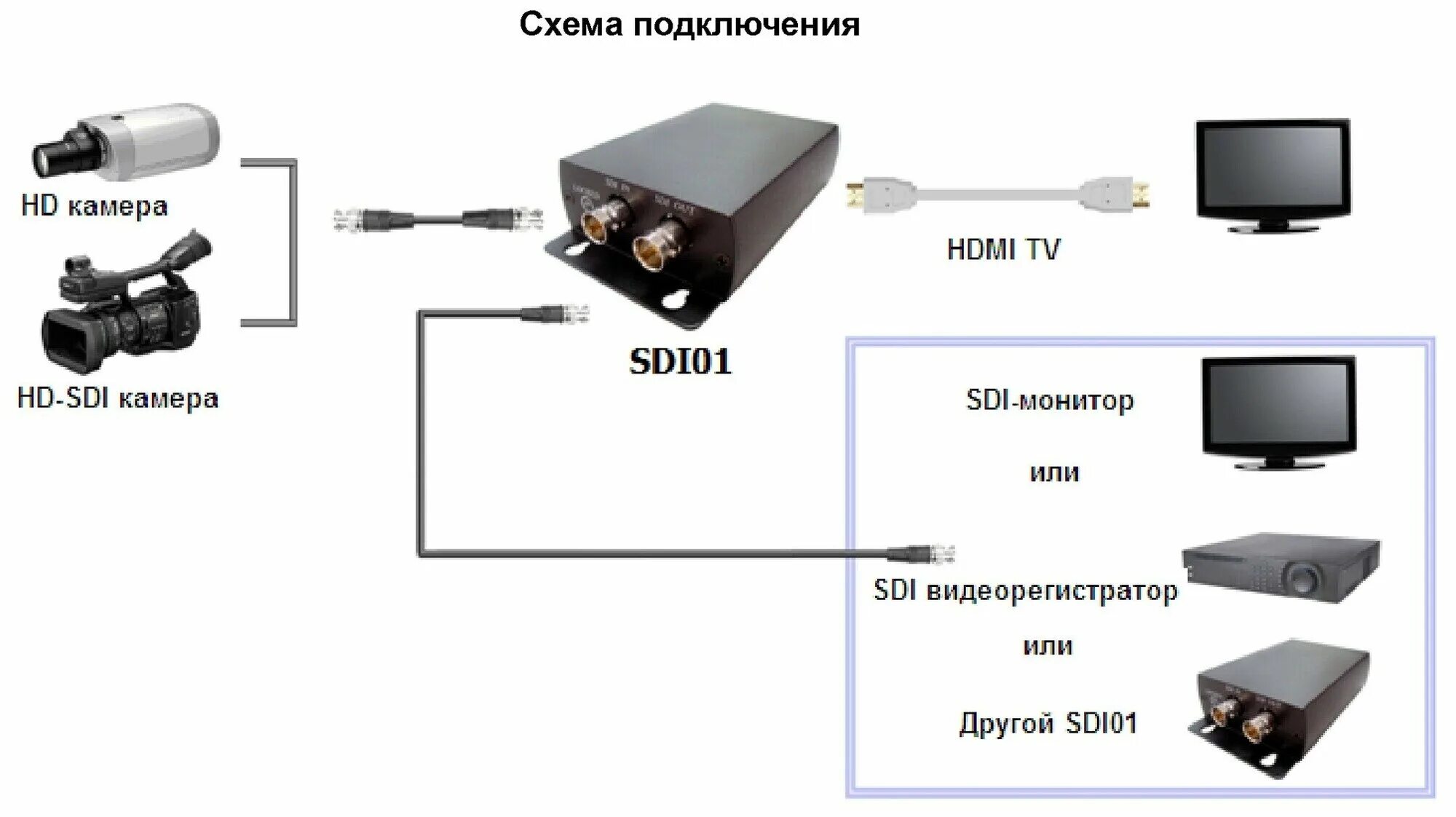 Подключение камеры по hdmi переходник с sdi на hdmi купить - купить на Яндекс.Маркете - Цифро-аналоговые пр